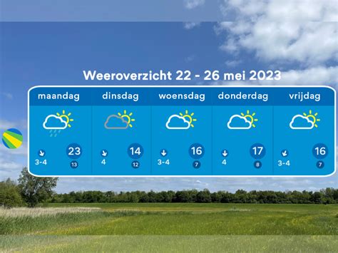 het weer in florenville|Buienradar.be